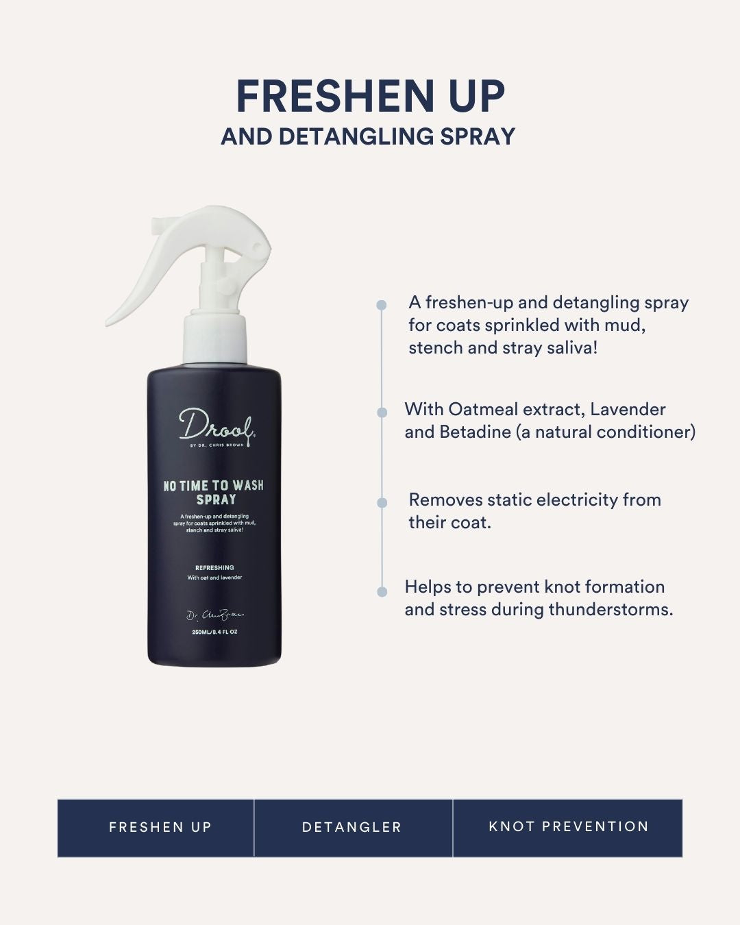 No Time to Wash Spray