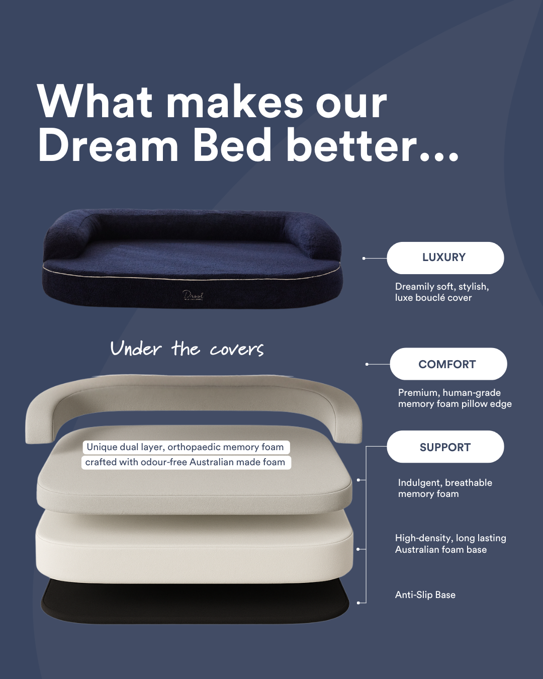 The SpineAlign™ Dream Bed - Pocitó (Navy)